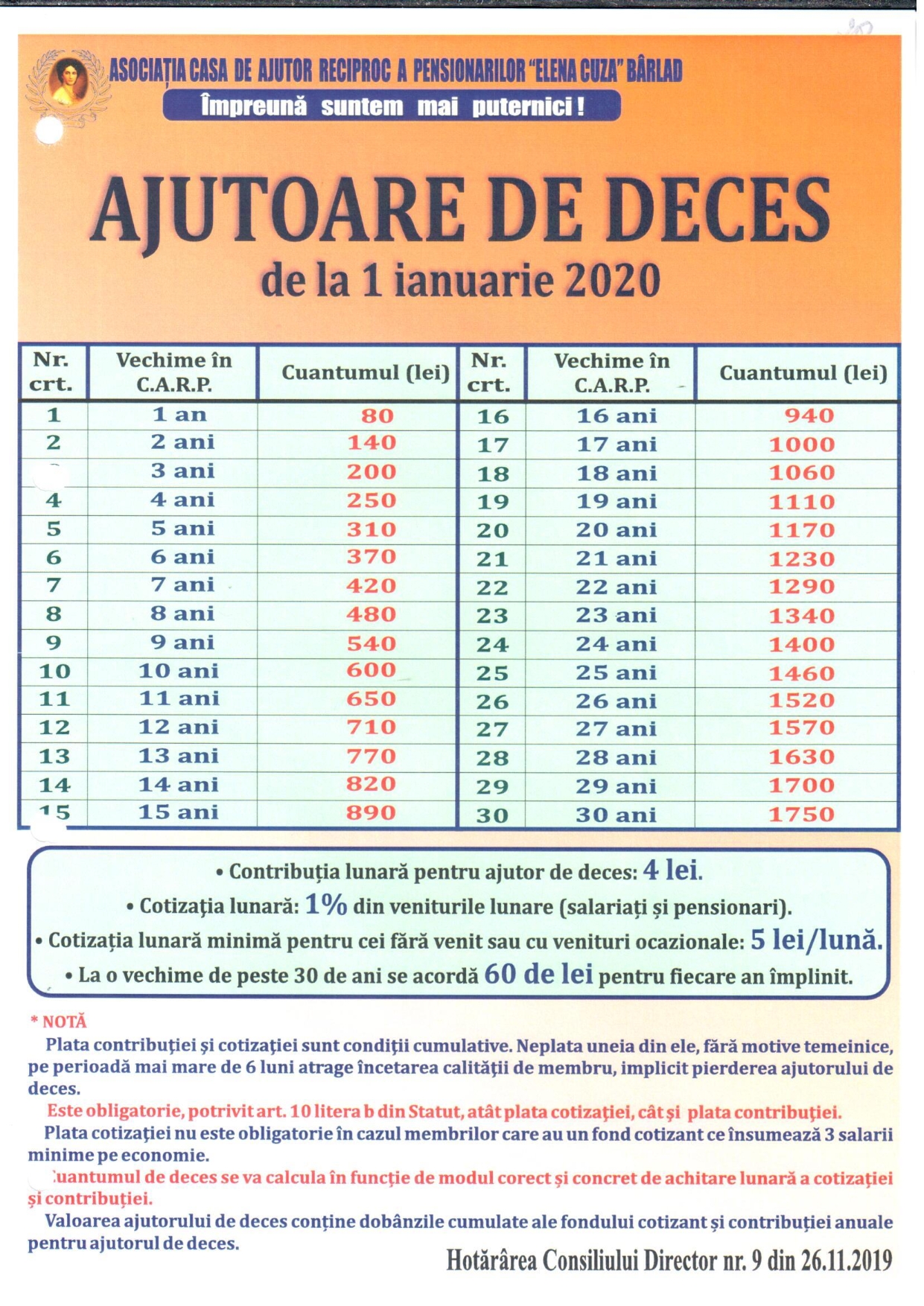 Grila Ajutoare Deces Grila Ajutoare Deces